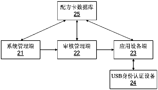 Method and system for borrowing welding material powder formula