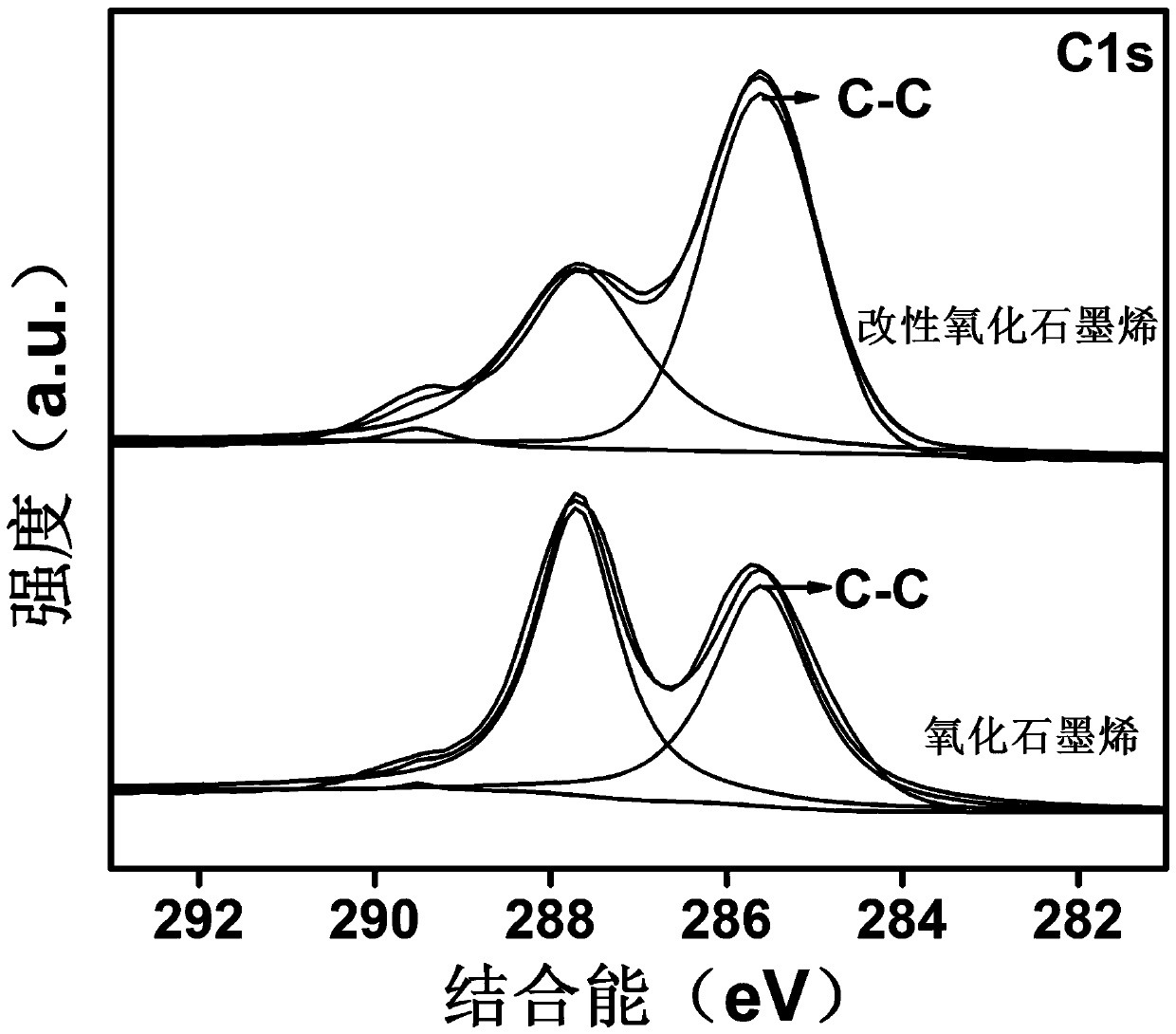 Polymer modified material for encapsulating microorganisms and its preparation method and application in n,n-dimethylformamide treatment