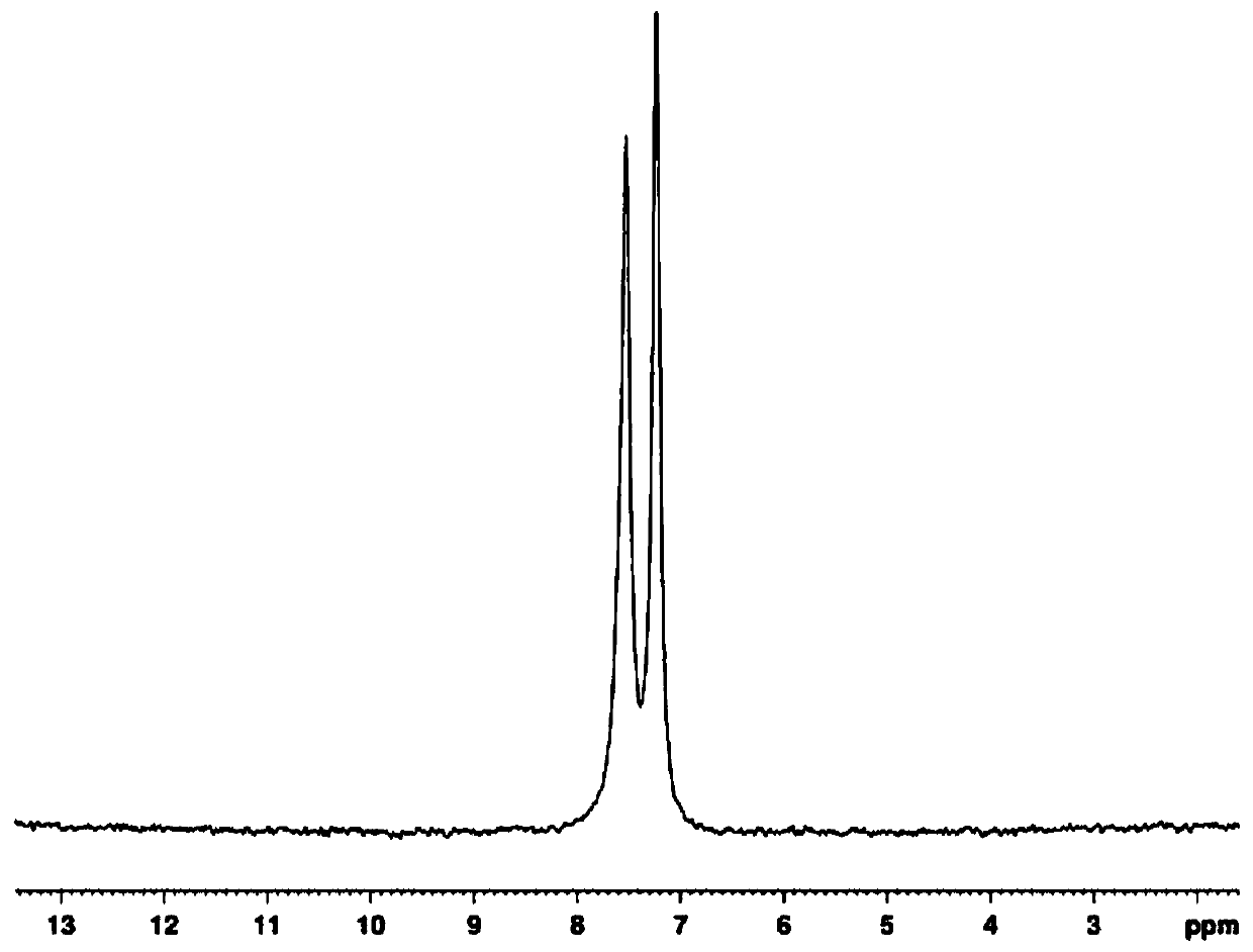 Polymer type lyotropic liquid crystal material, preparation method thereof and application thereof in chiral drug resolution