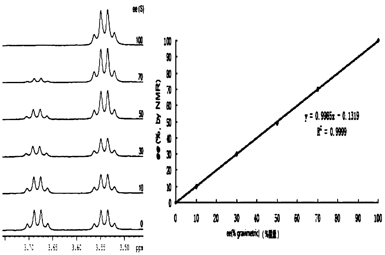 Polymer type lyotropic liquid crystal material, preparation method thereof and application thereof in chiral drug resolution