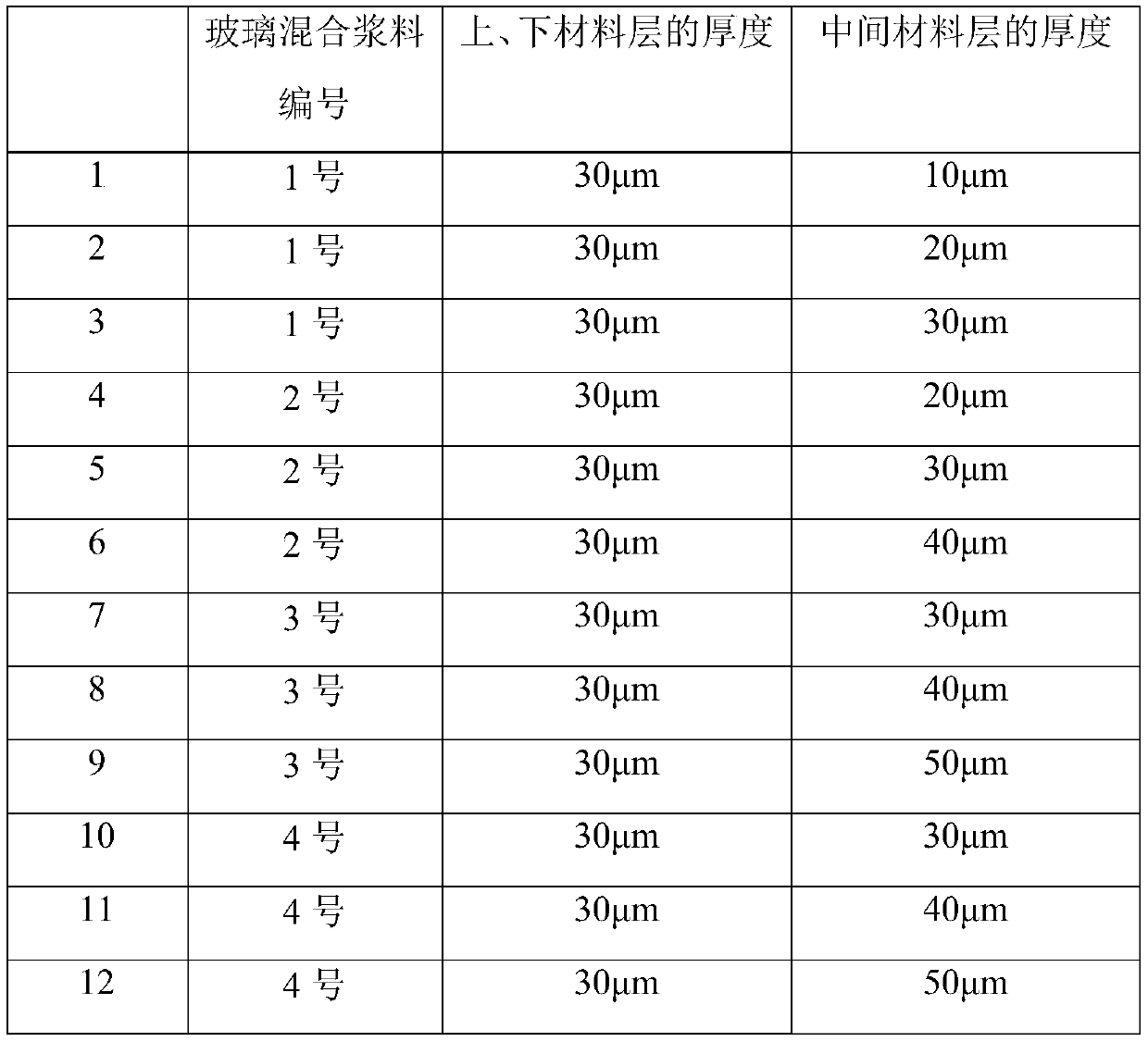 Low-temperature co-fired ceramic raw material belt and preparation method thereof