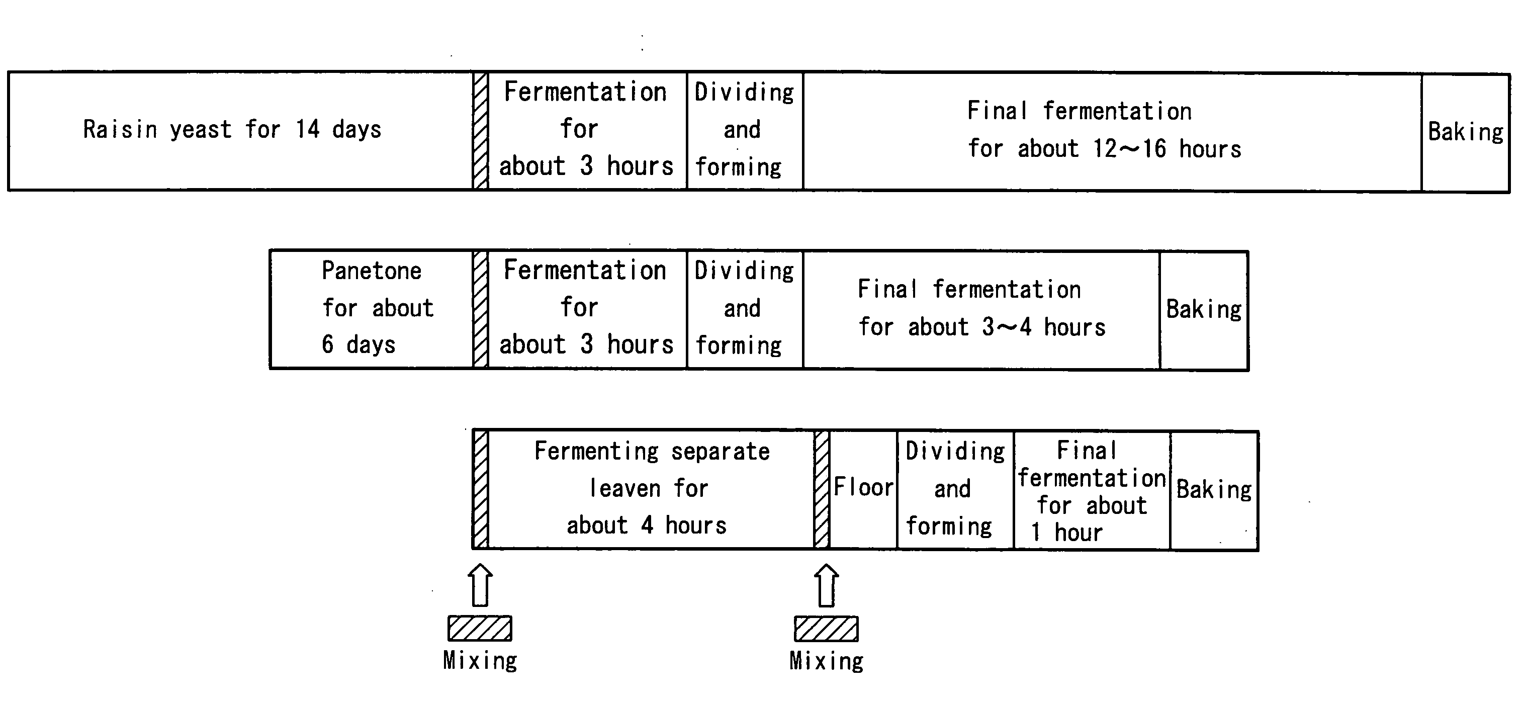 Method for producing bread