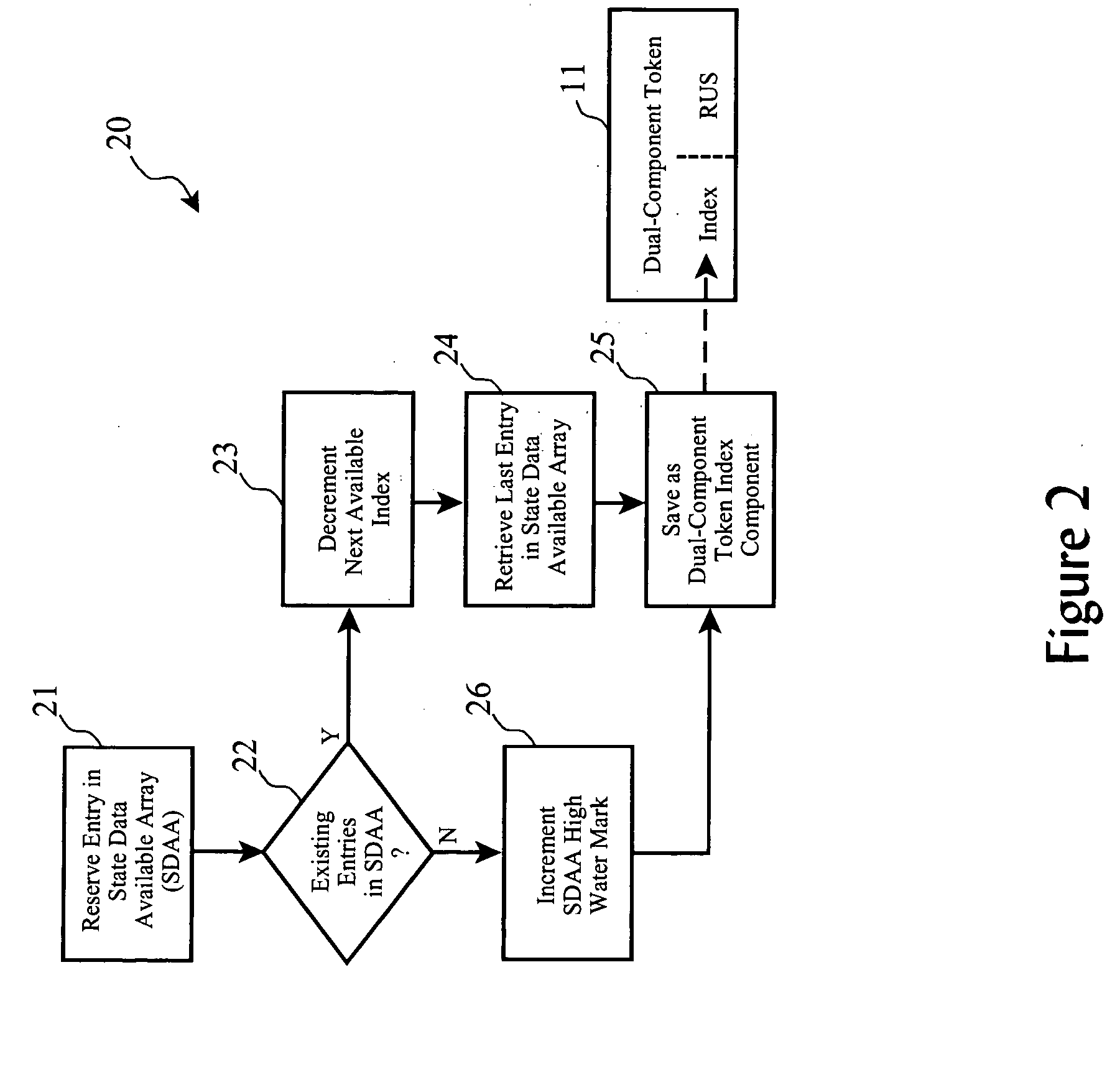 Dual-component state token with state data direct access index for systems with high transaction volume and high number of unexpired tokens