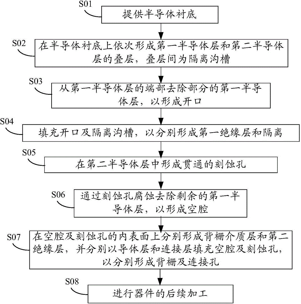 Semiconductor device and manufacturing method thereof