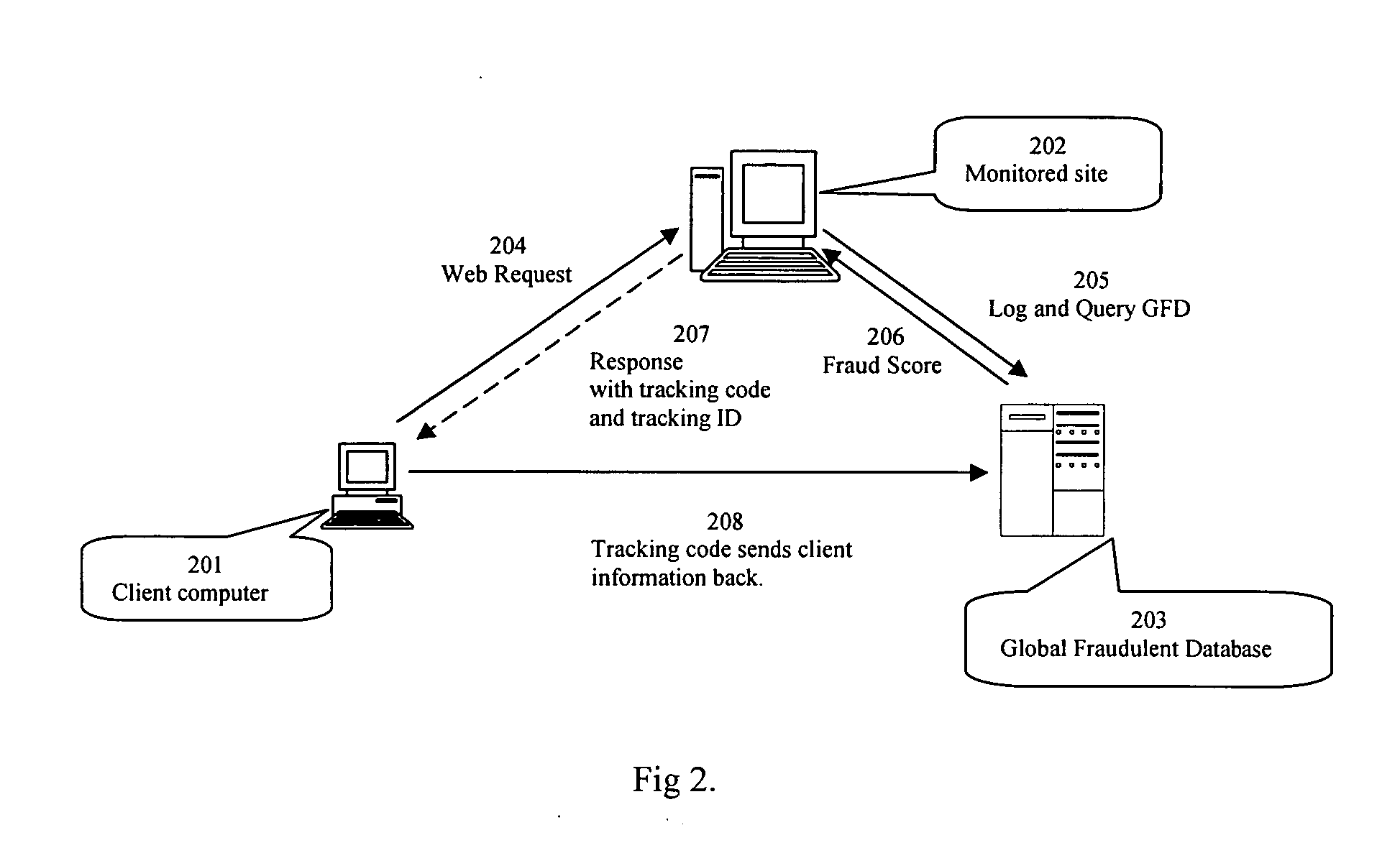 Real-time click fraud detecting and blocking system