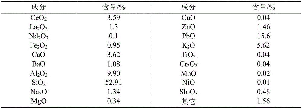 Recovery method of waste rare earth polishing powder