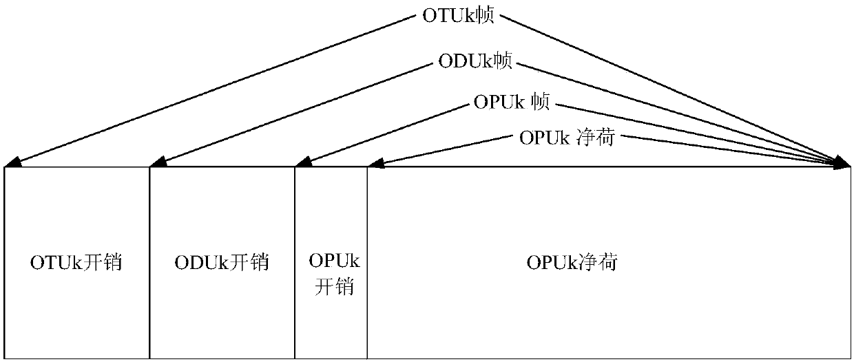 Service sending and receiving method and device in optical transport network