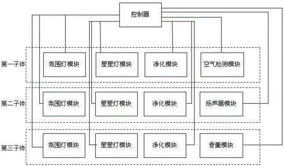 Star system