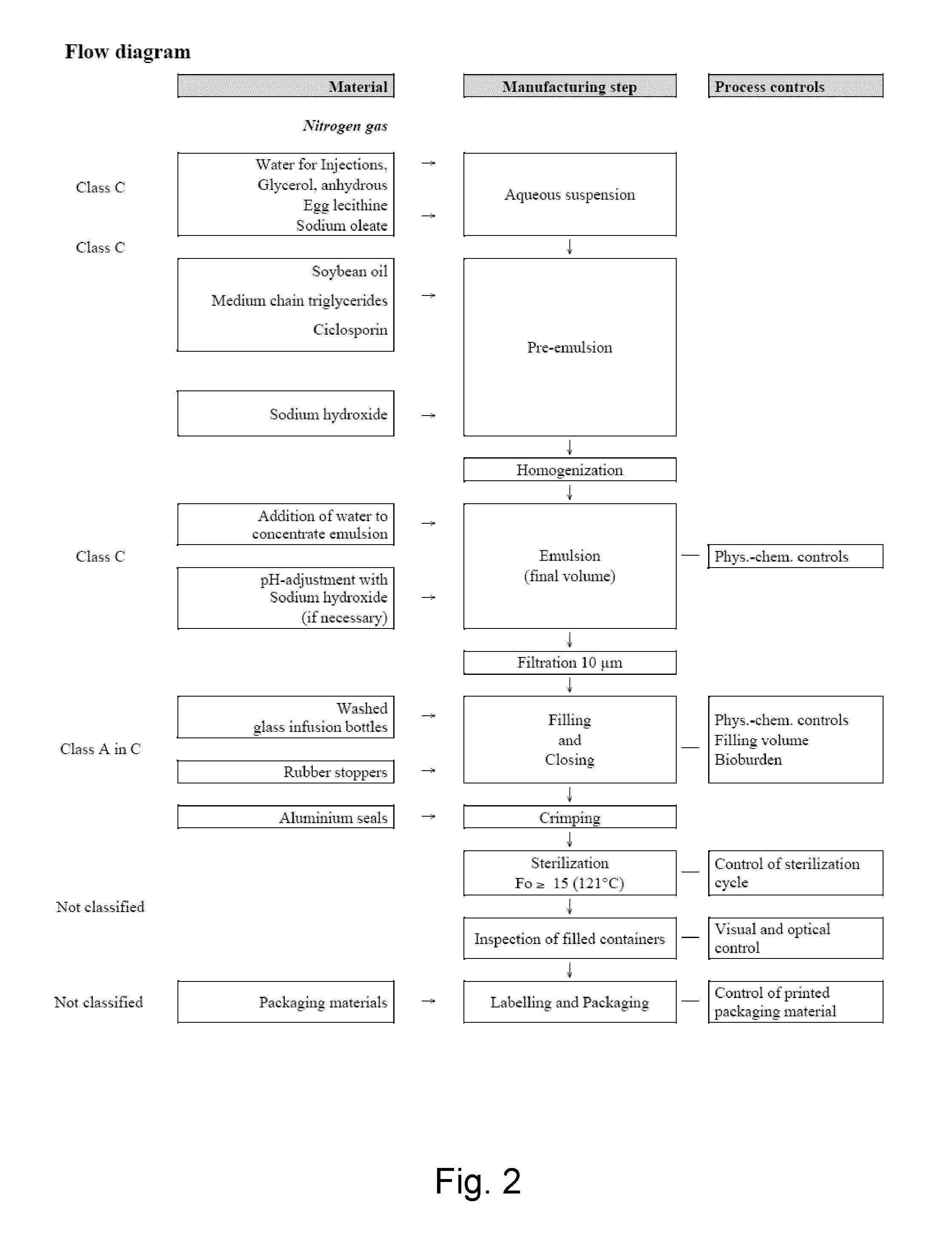 Cyclosporine emulsion