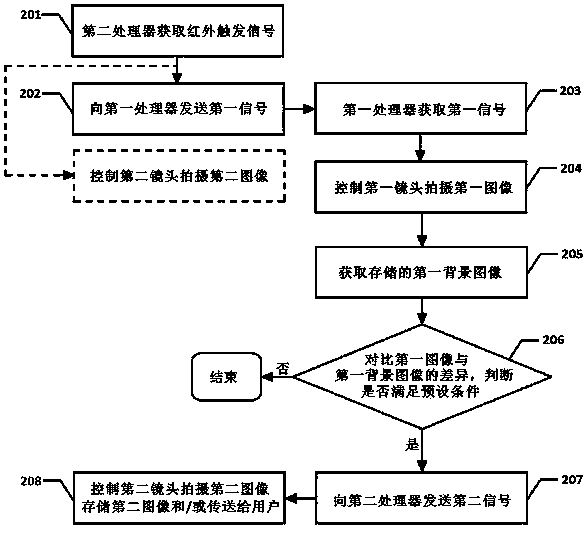 Security and protection monitoring system and corresponding warning triggering method