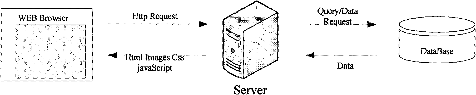 Method for quickly recognizing and selecting employees' identity based on AJAX in WEB2.0