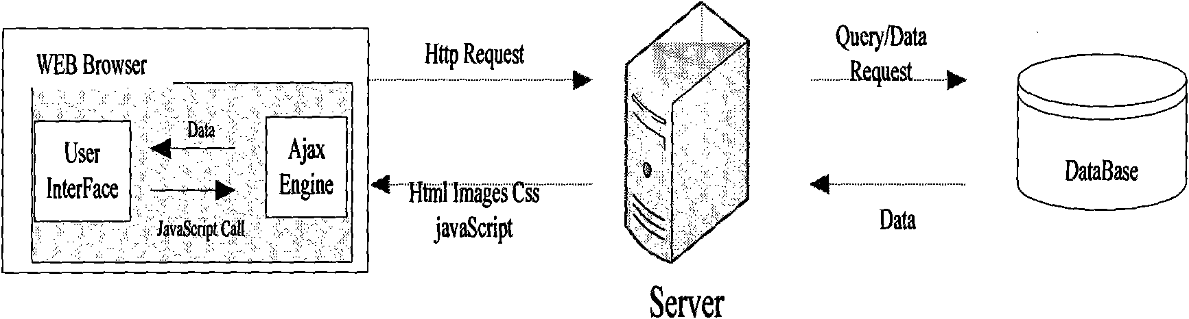 Method for quickly recognizing and selecting employees' identity based on AJAX in WEB2.0