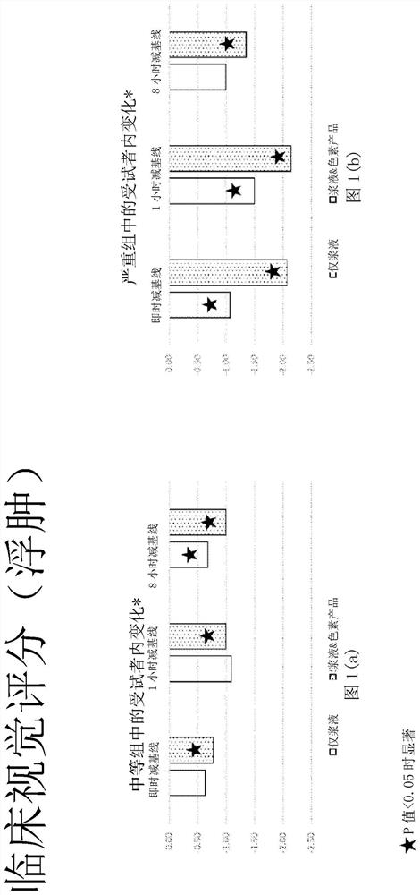 Cosmetic tensioning composition