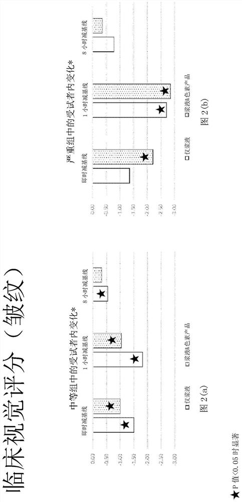 Cosmetic tensioning composition