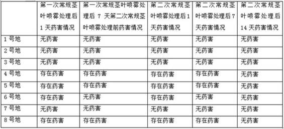 Preparation method of water dispersible granules containing pyraclostrobin and dimethomorph