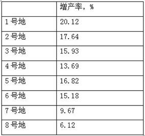 Preparation method of water dispersible granules containing pyraclostrobin and dimethomorph