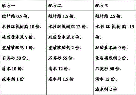 Umbrella skirt type cement-based composite insulated cross arm and manufacturing technology thereof