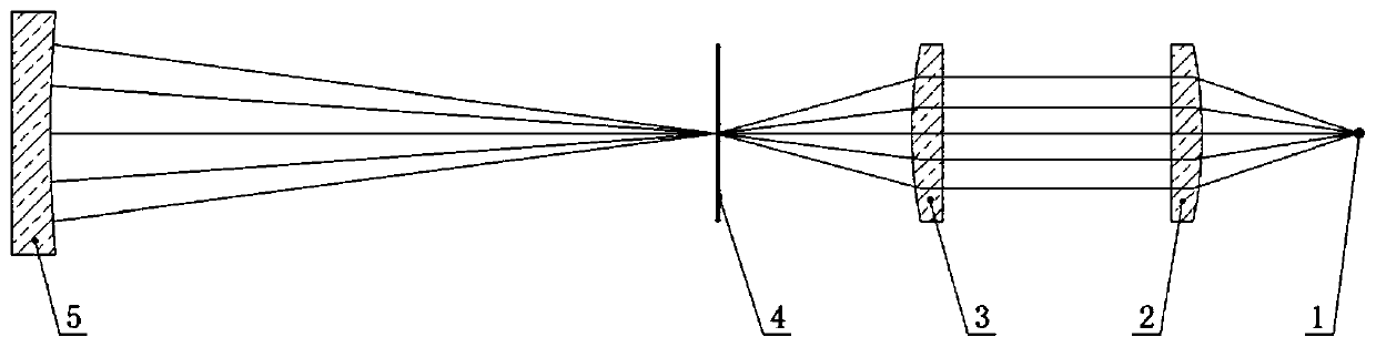 Weak optical source Rowland grating linear array CCD/CMOS detector optical splitting system and method