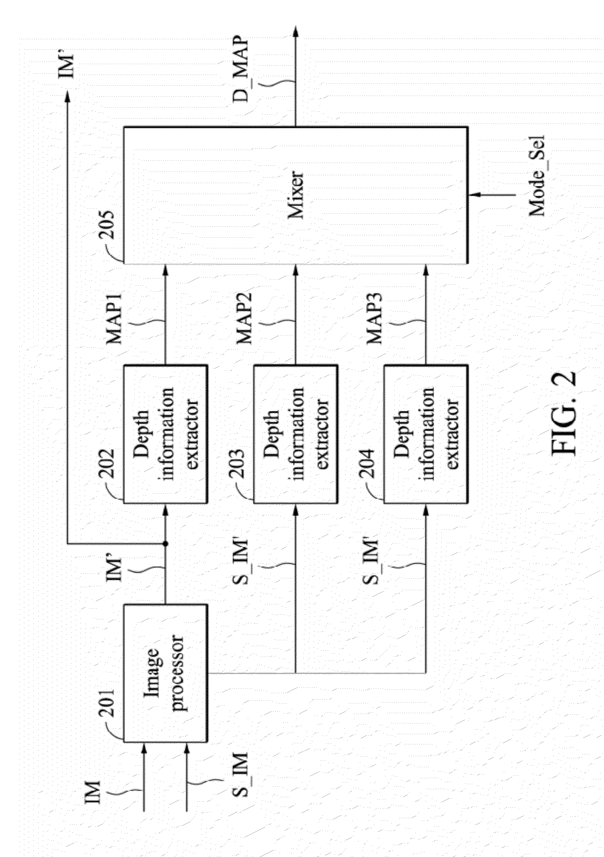 Stereoscopic Image Generating Apparatus and Method