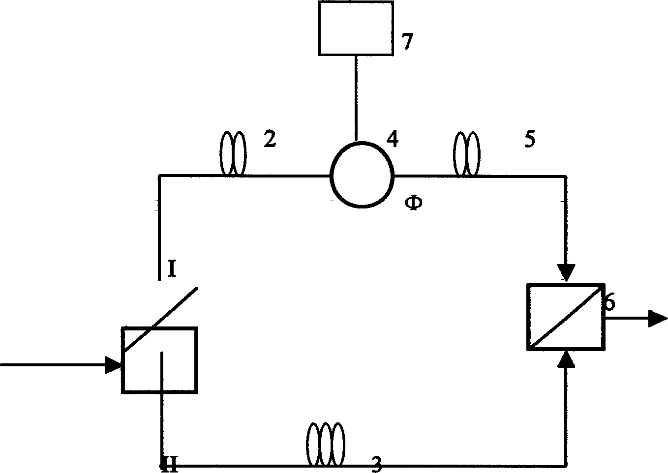 Quantum coder and decoder of phase modulated polarizing state and its application method