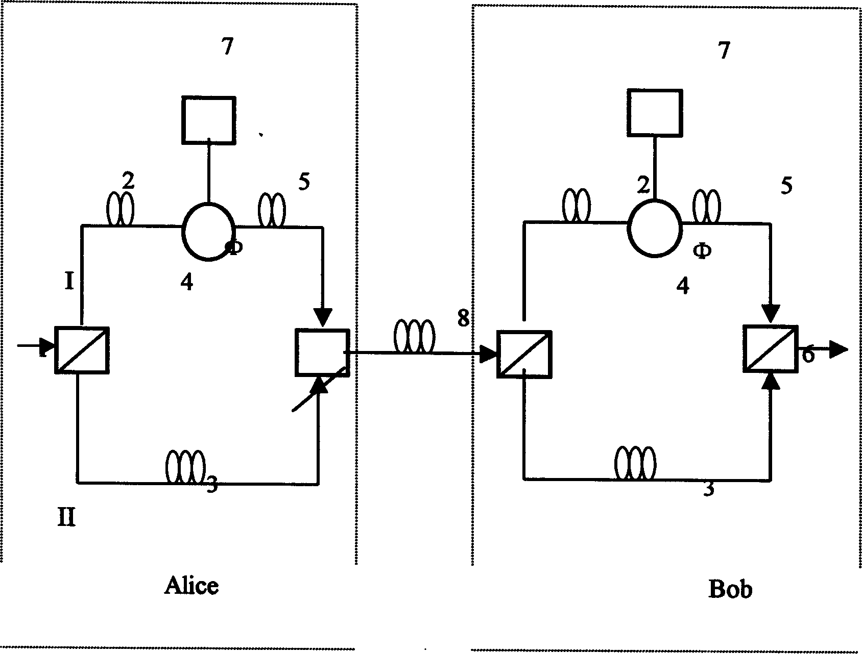 Quantum coder and decoder of phase modulated polarizing state and its application method