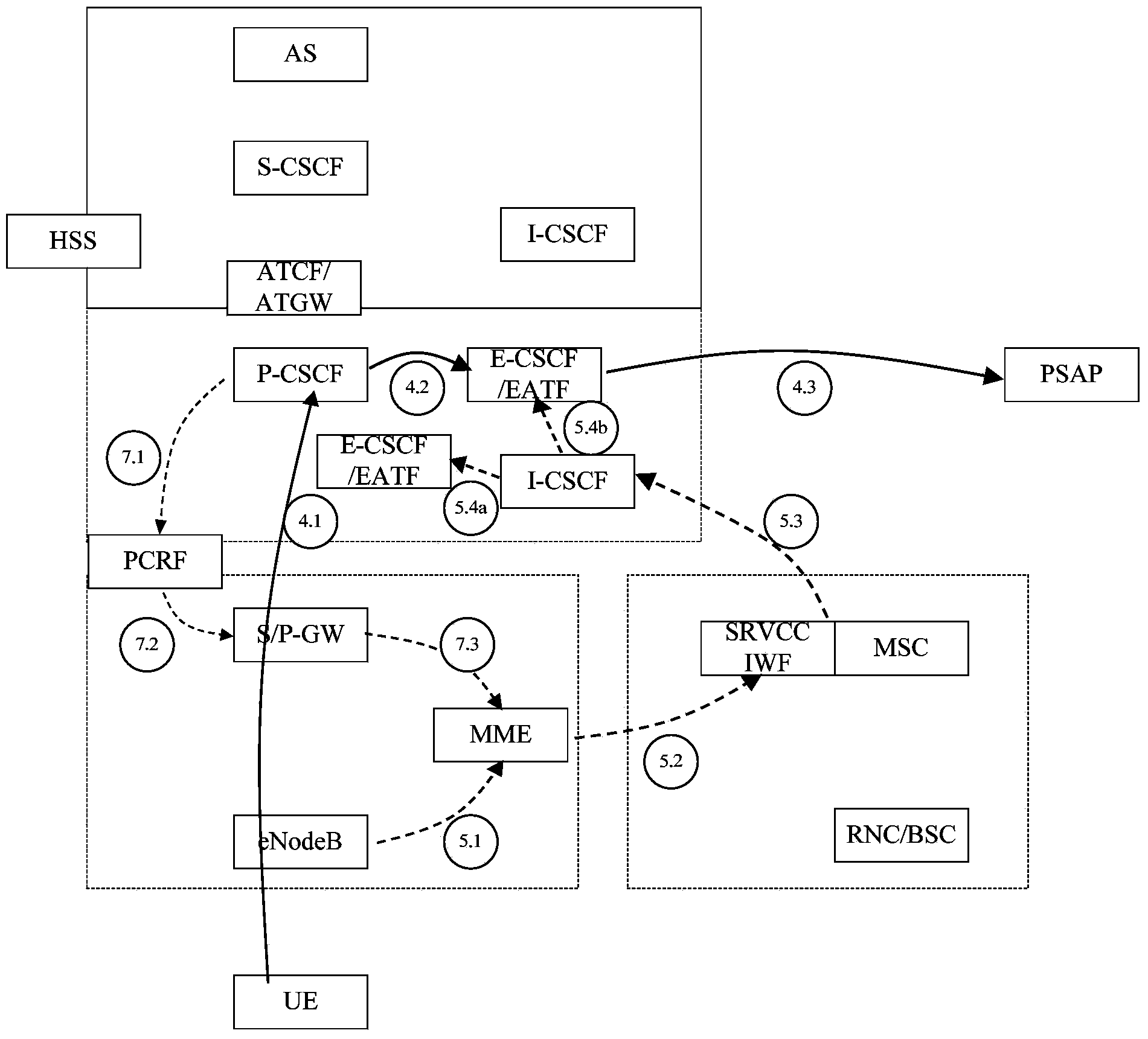 Single radio voice call continuity transfer method, equipment and system