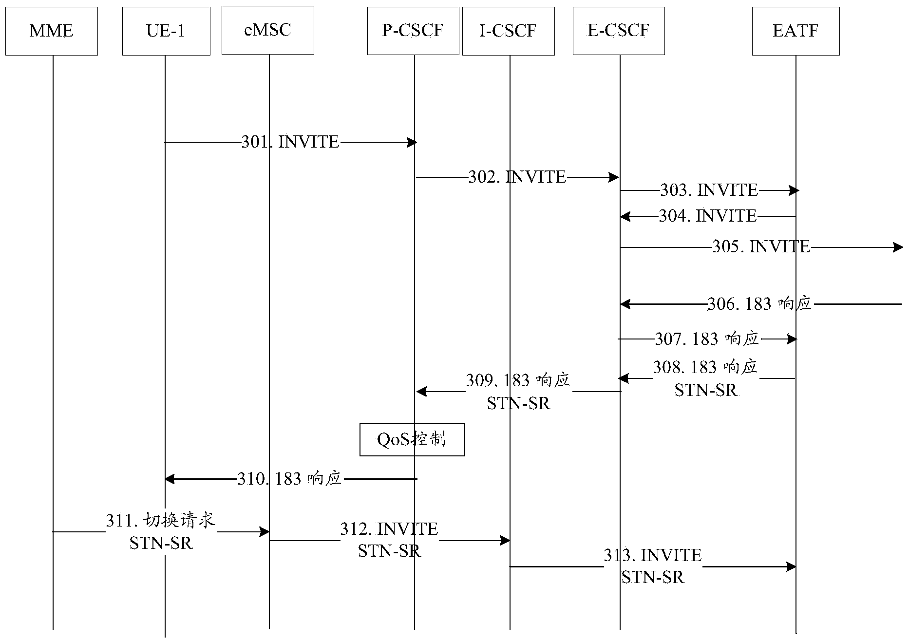 Single radio voice call continuity transfer method, equipment and system