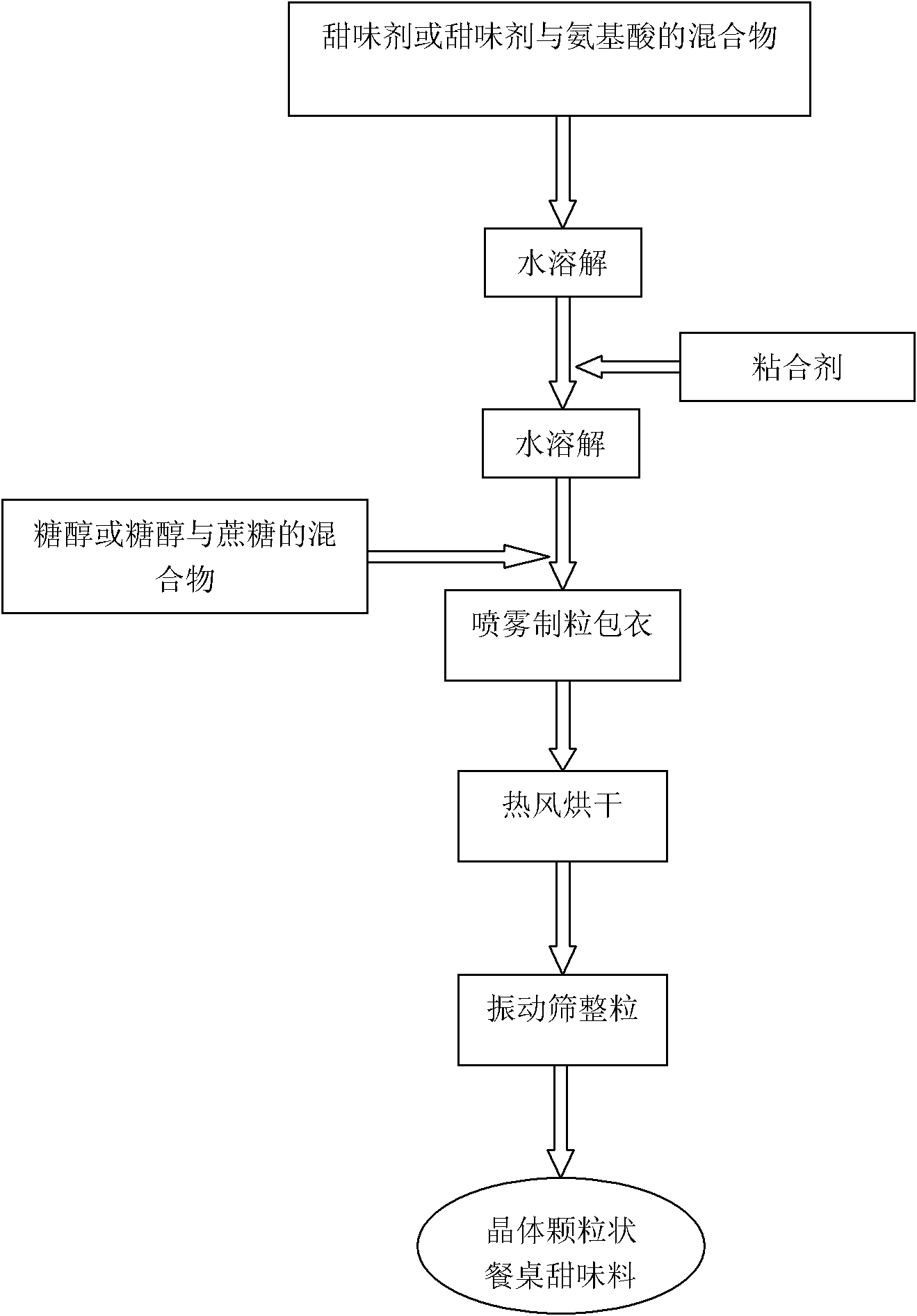 Crystal-granular sweetener for dining, and preparation method thereof