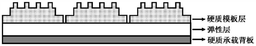 A kind of nano-imprint template and its preparation method and application