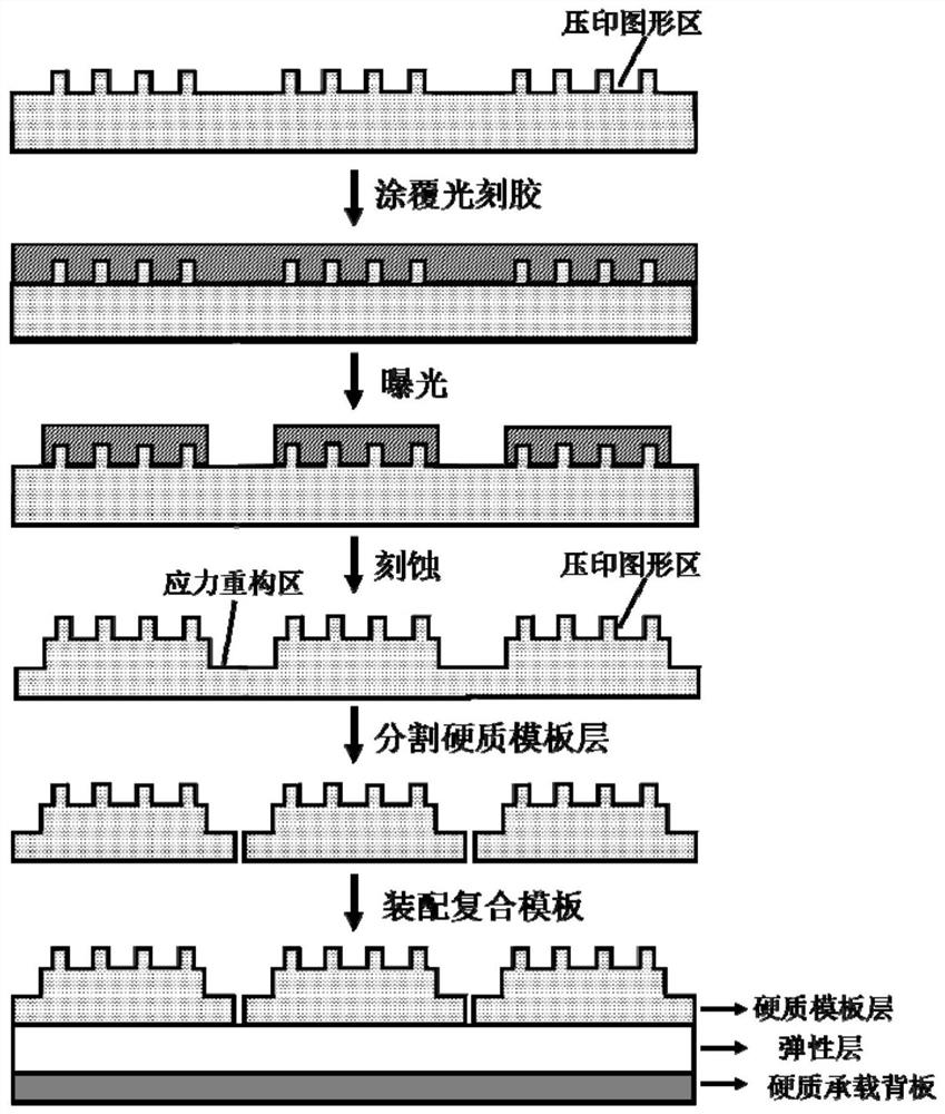 A kind of nano-imprint template and its preparation method and application