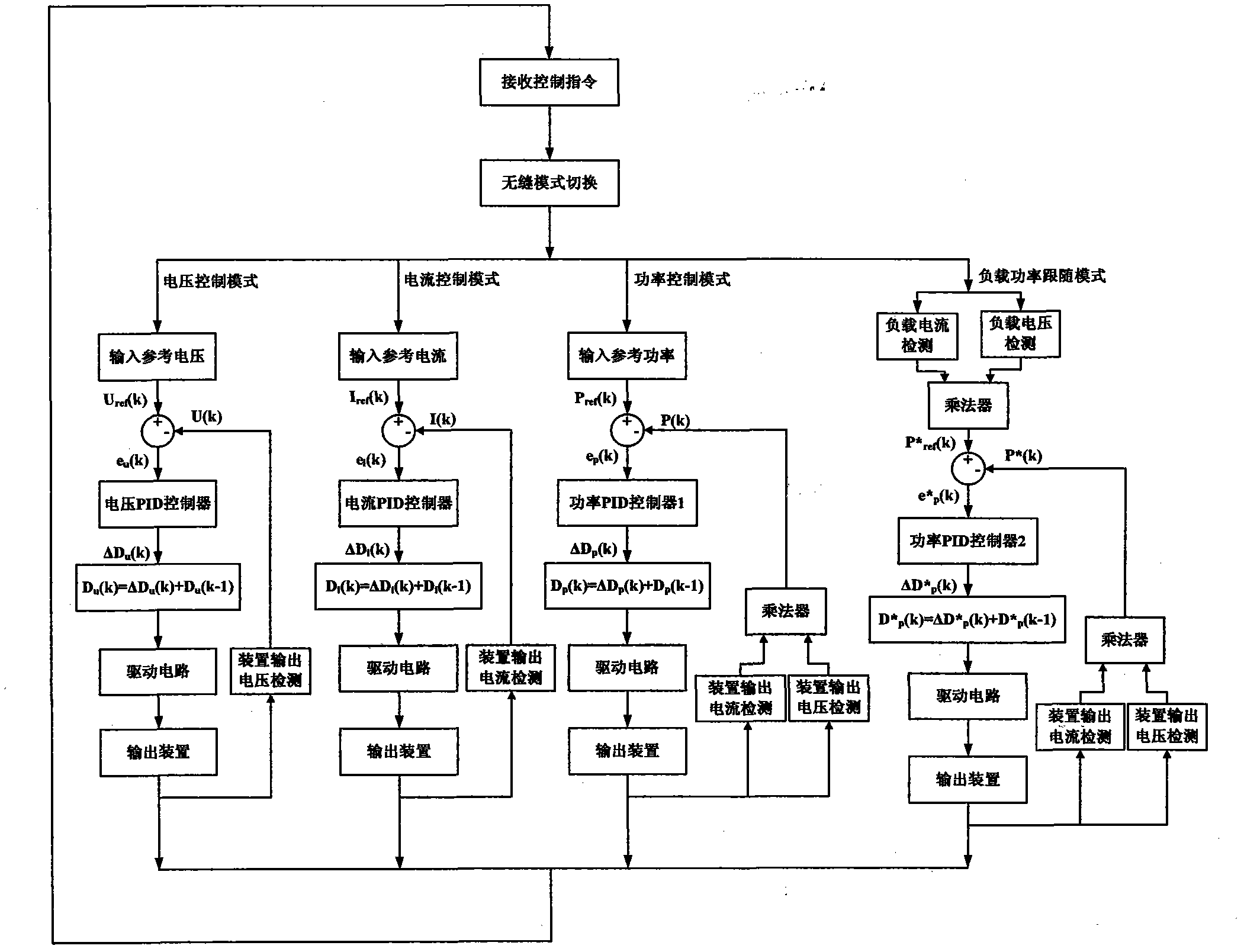 Energy-controllable output device for fuel cell and control method