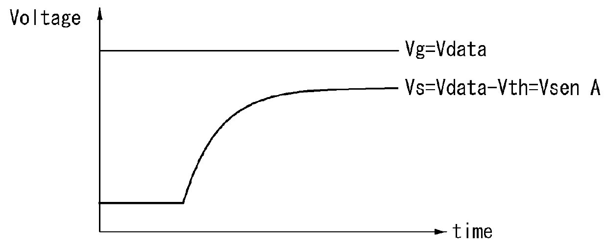 Electroluminescent display and driving device thereof