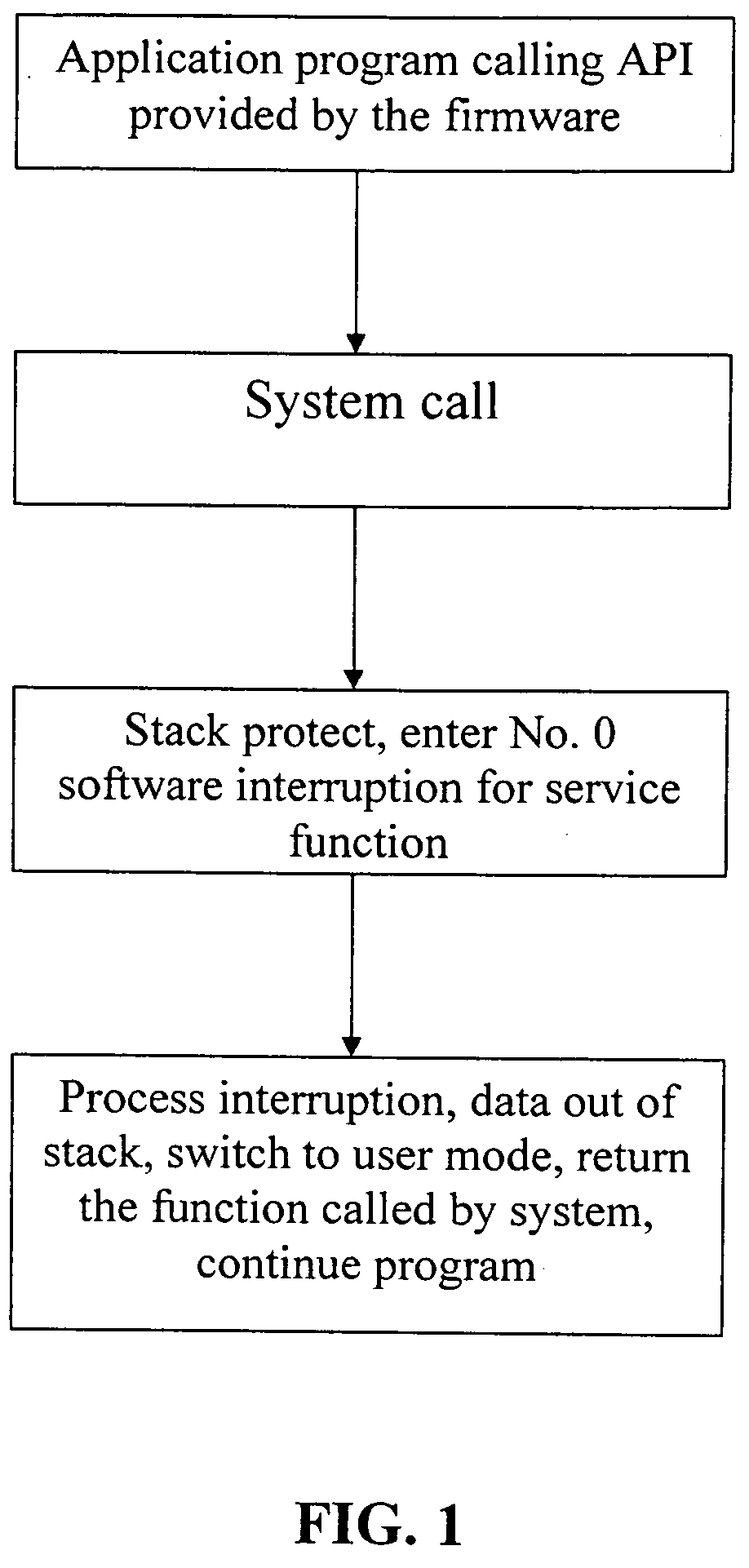 Secure device firmware