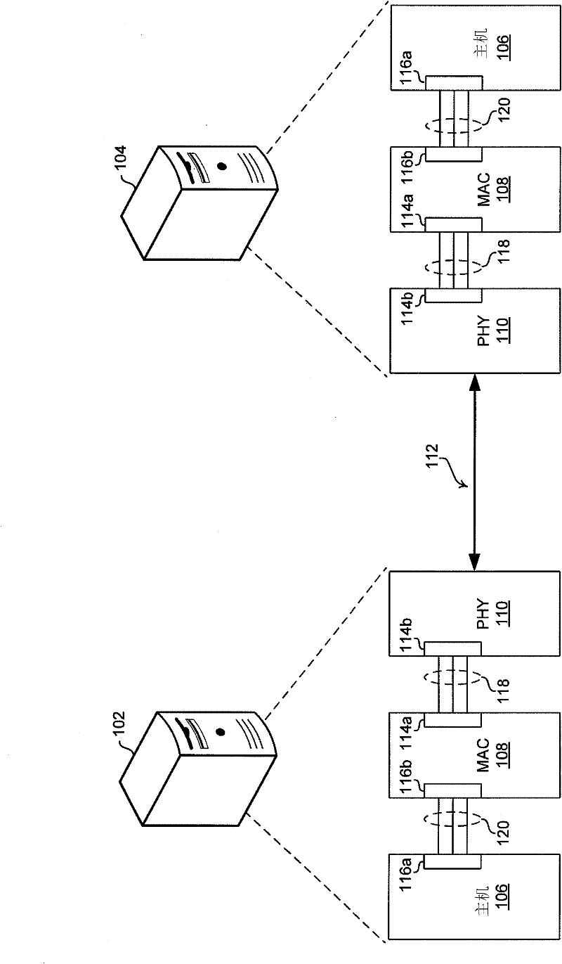 Method and system for self-adapting dynamic power reduction mechanism for physical layer devices in packet data networks