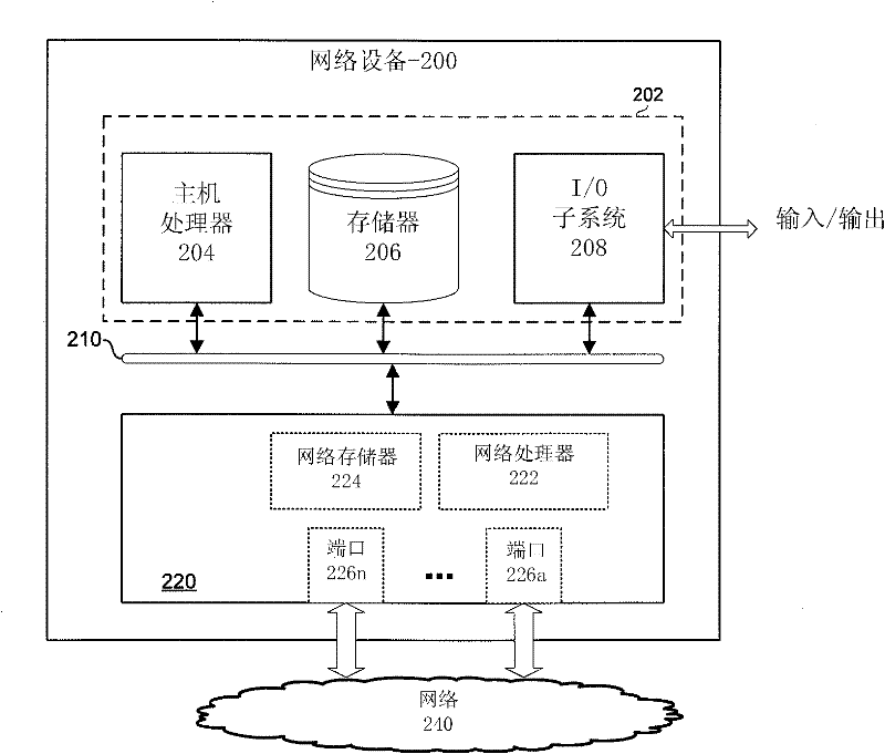 Method and system for self-adapting dynamic power reduction mechanism for physical layer devices in packet data networks