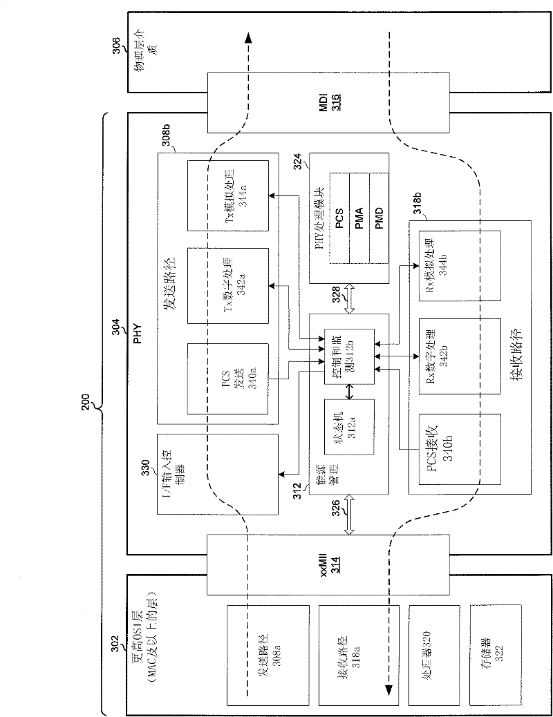 Method and system for self-adapting dynamic power reduction mechanism for physical layer devices in packet data networks