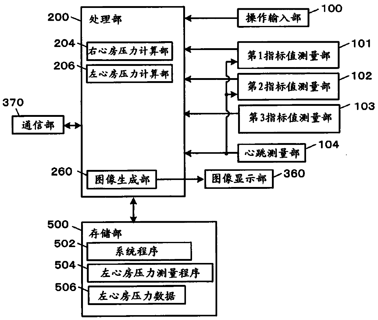 Left atrial pressure measuring method and left atrial pressure measuring device