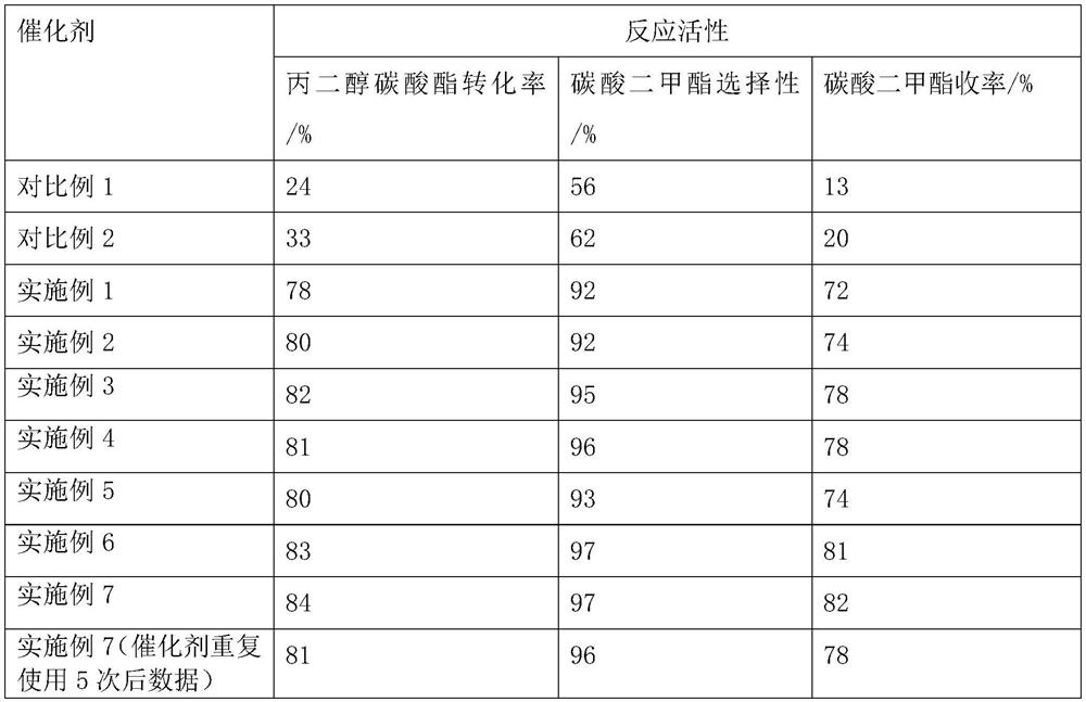 A kind of preparation method of alumina-coated transesterification catalyst