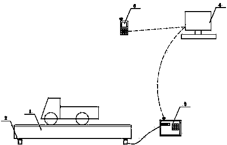 Intelligent truck scale internet-of-things system