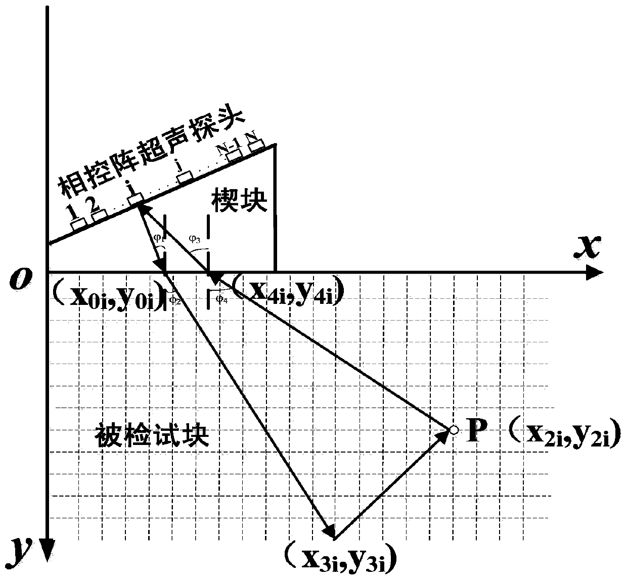 Two-dimensional shape imaging detection method of defects based on multi-mode acoustic beam synthetic aperture focusing