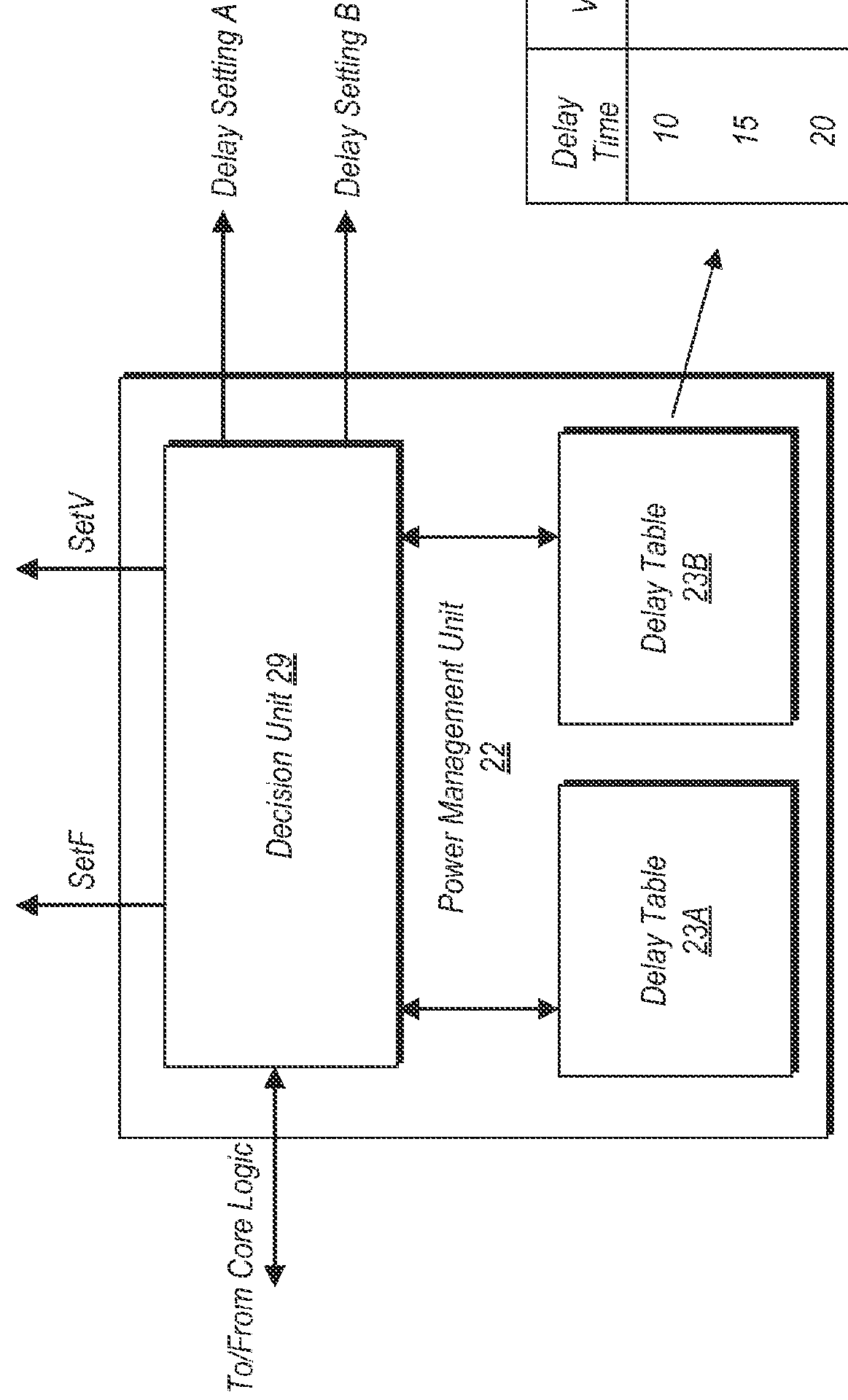 Memory Read Timing Margin Adjustment