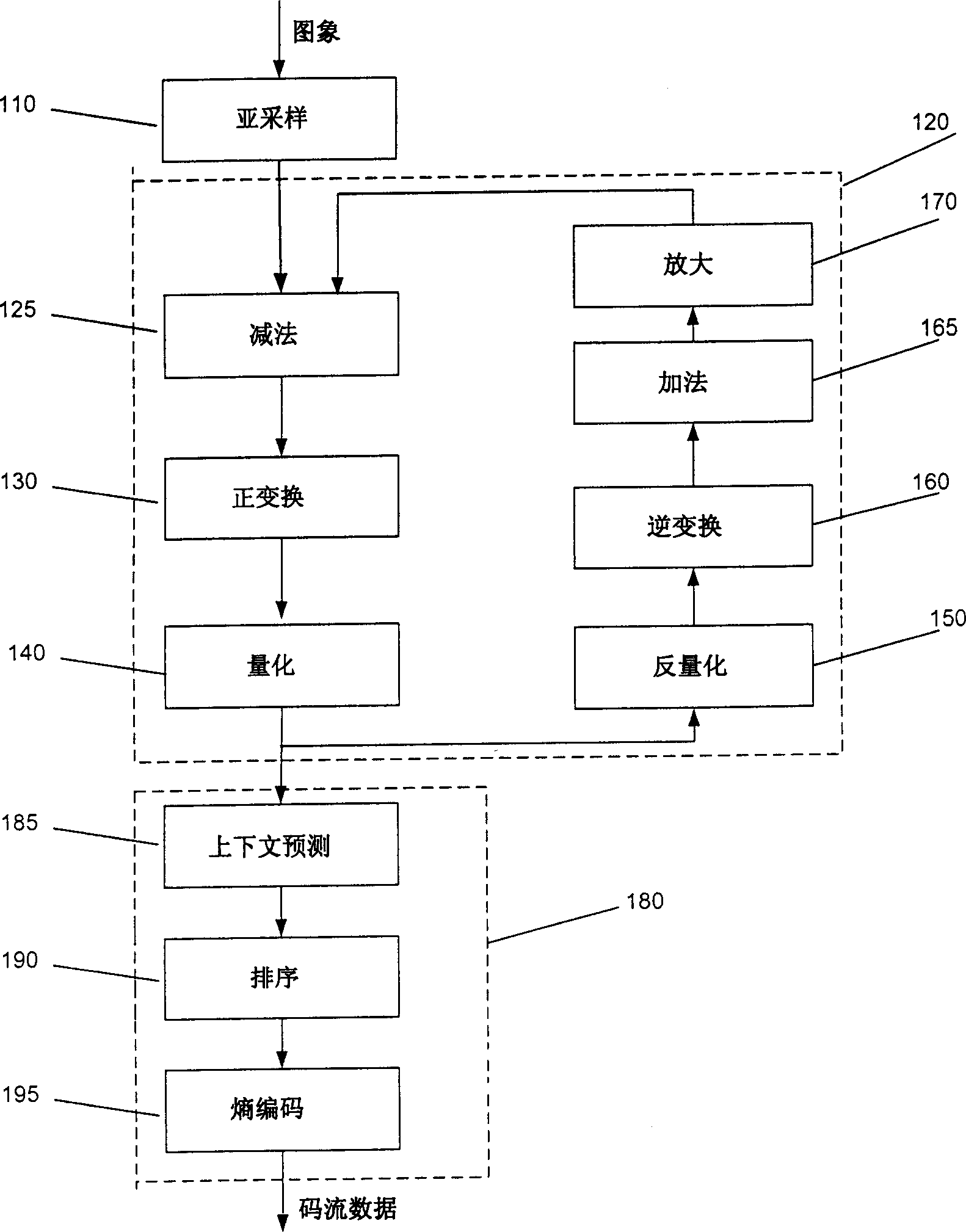 Digital image compression method