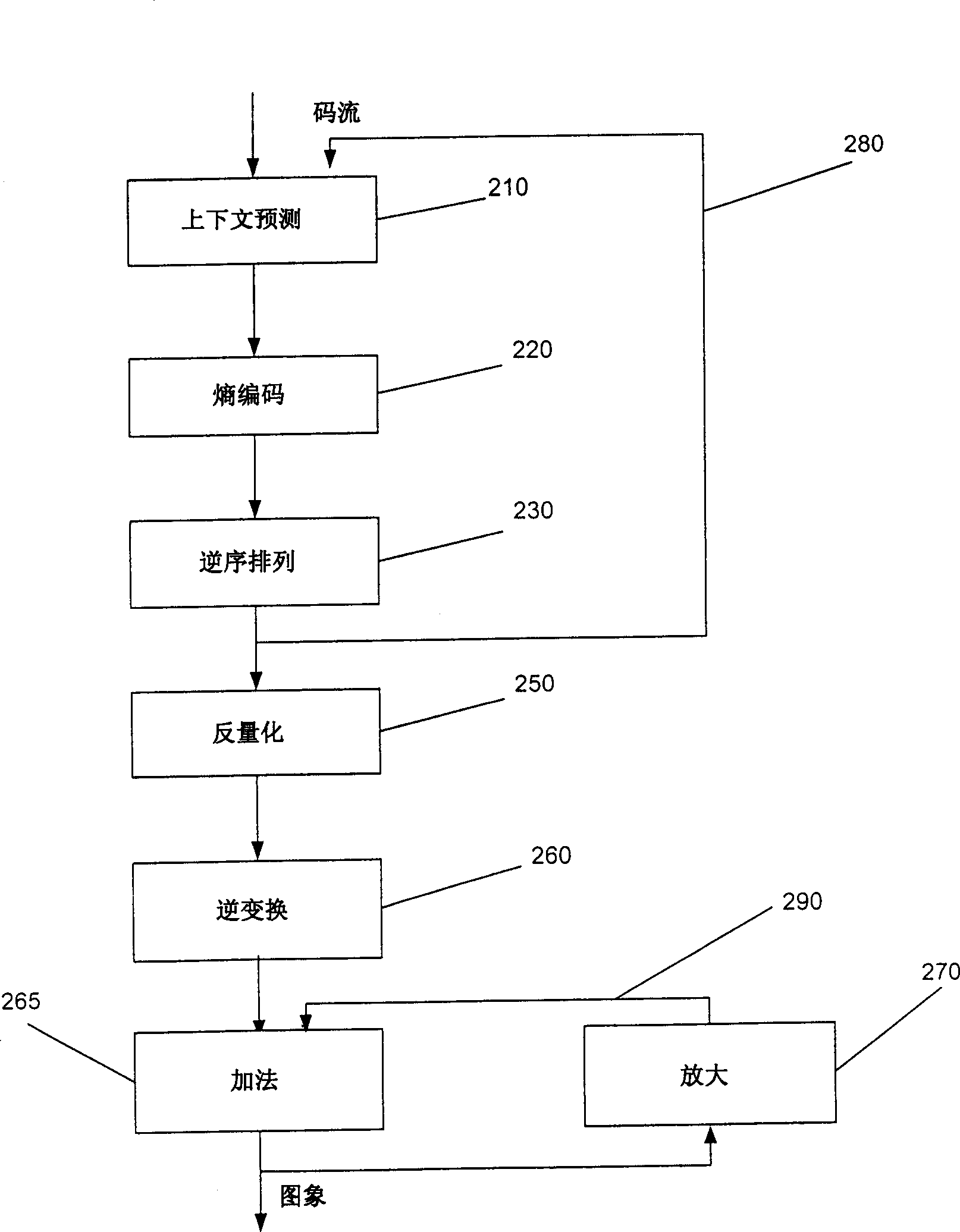 Digital image compression method