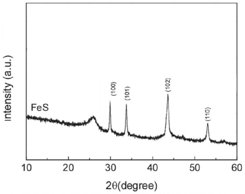 Positive electrode active material and preparation method thereof, all-solid lithium battery