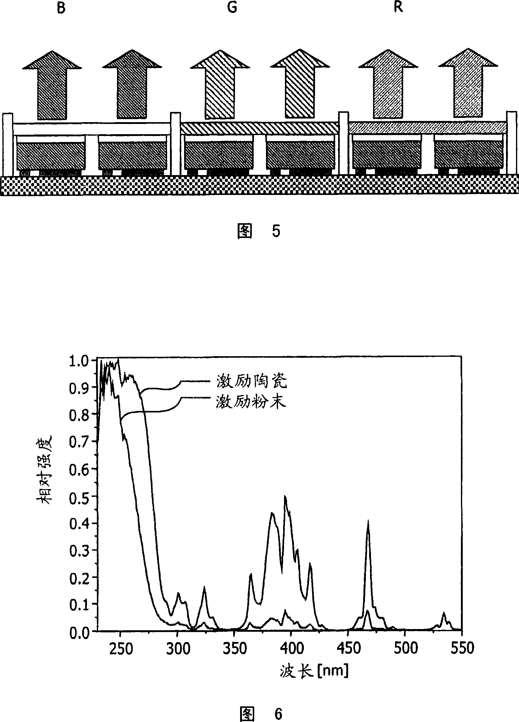 Illumination system comprising a red-emitting ceramic luminescence converter