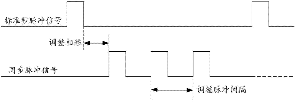 Message dispersion sending amount tracing apparatus and method based on electrooptic homology