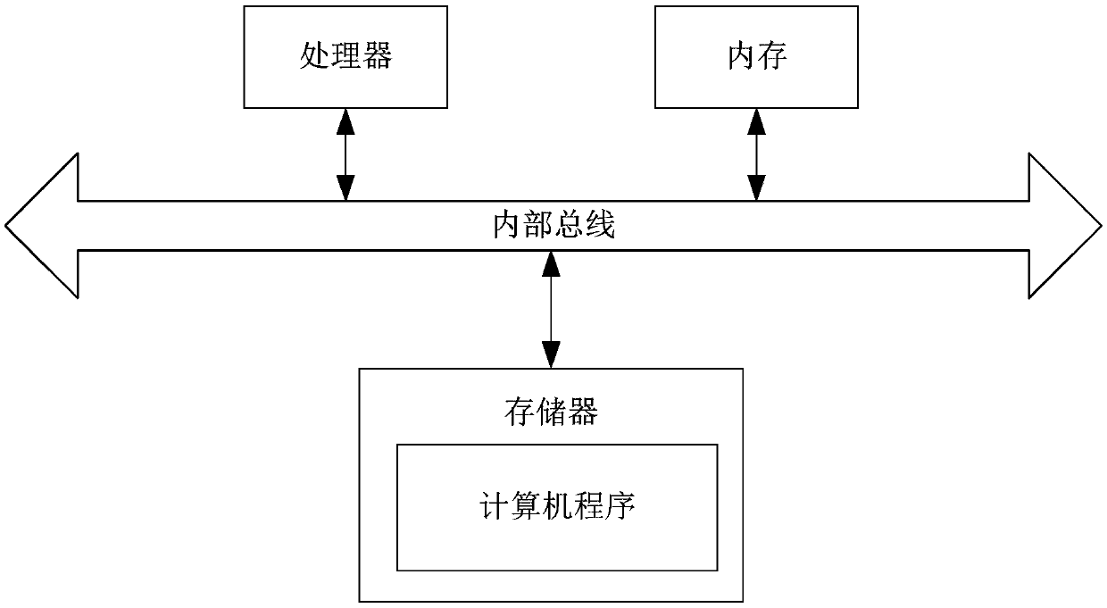 Collection method and device based on user data and storage medium