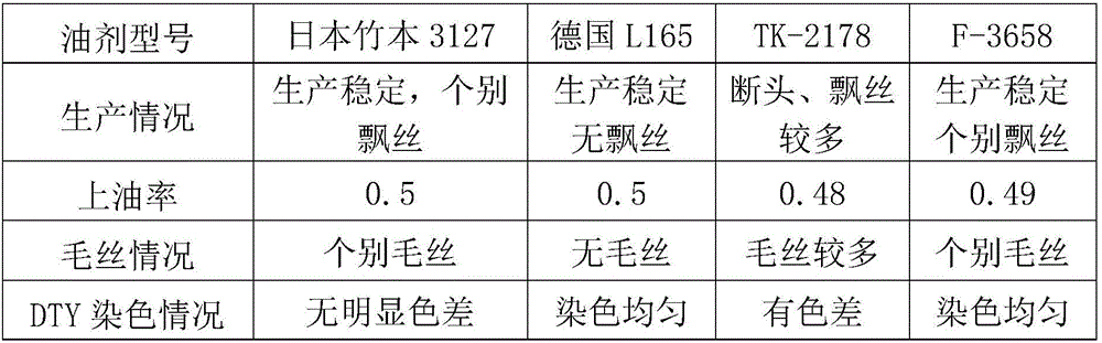 Production method for complete extinction modified polyester