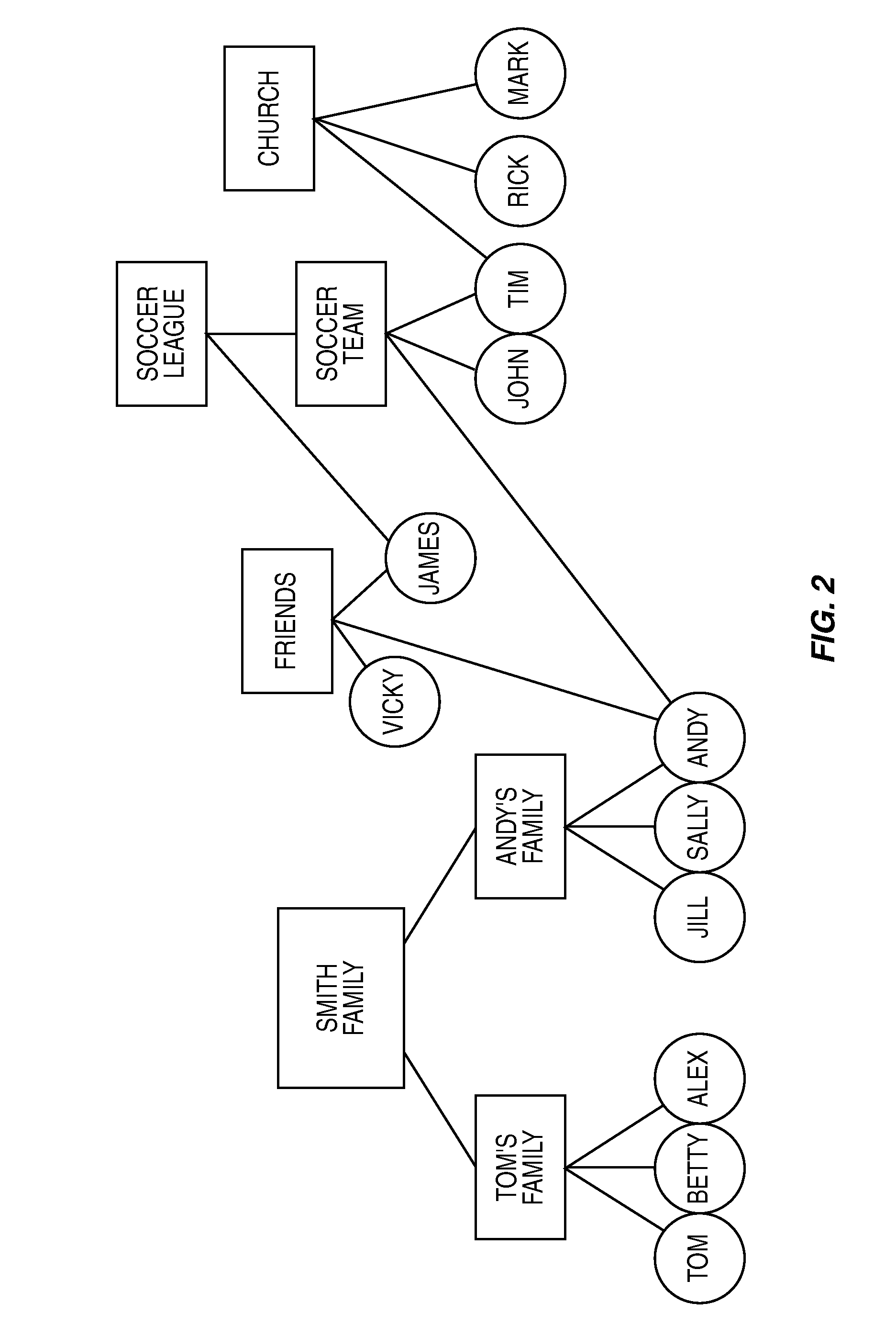 Method and system for tagging within virtual groups