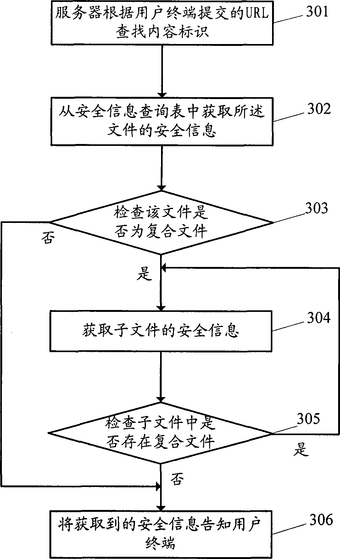 Method for providing file security information and security information processing system